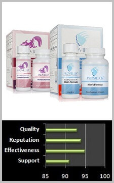 Provillus Hair Loss Treatment